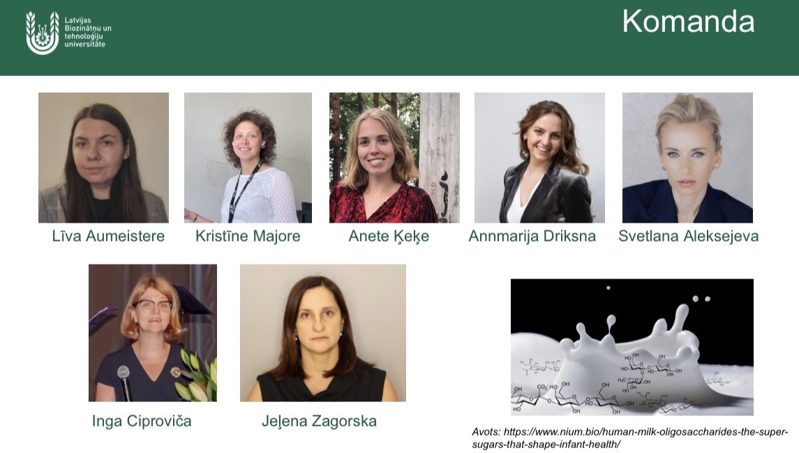 Alt teksts: Slaids ar virsrakstu “Komanda” un Latvijas Biozinātņu un tehnoloģiju universitātes logo augšējā kreisajā stūrī. Slaidā redzami septiņu komandas dalībnieču portreti ar vārdiem: Līva Aumeistere, Kristīne Majore, Anete Ķeķe, Annmarija Driksna, Svetlana Aleksejeva, Inga Ciproviča un Jeļena Zagorska. Apakšējā labajā pusē ievietots ilustratīvs attēls ar piena šļakatu un ķīmiskām struktūrformulām, zem tā norādīts attēla avots.
