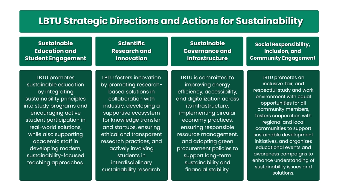Sustainability | LBTU