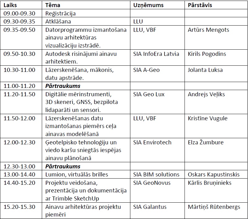 Programma