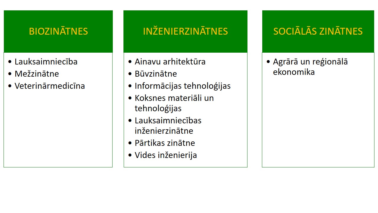 Studiju programmas