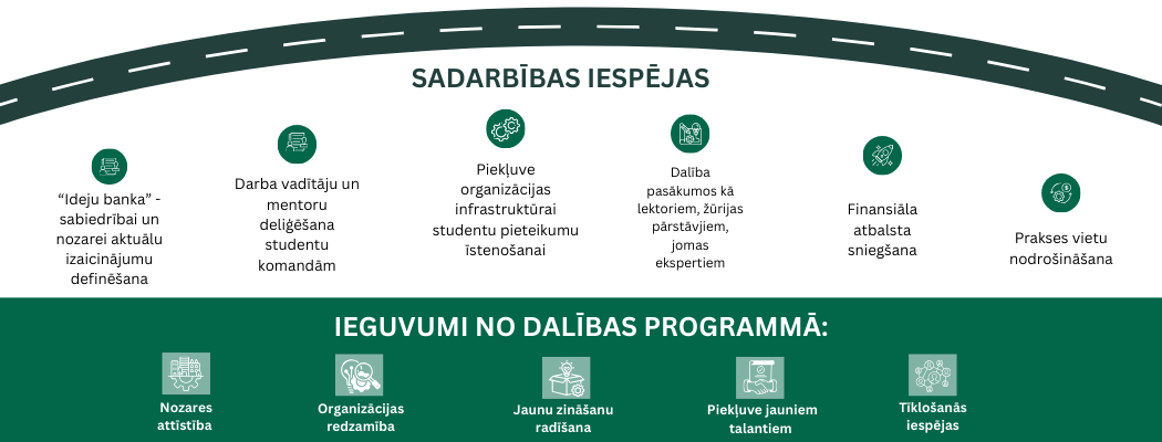 Sadarbības iespējas