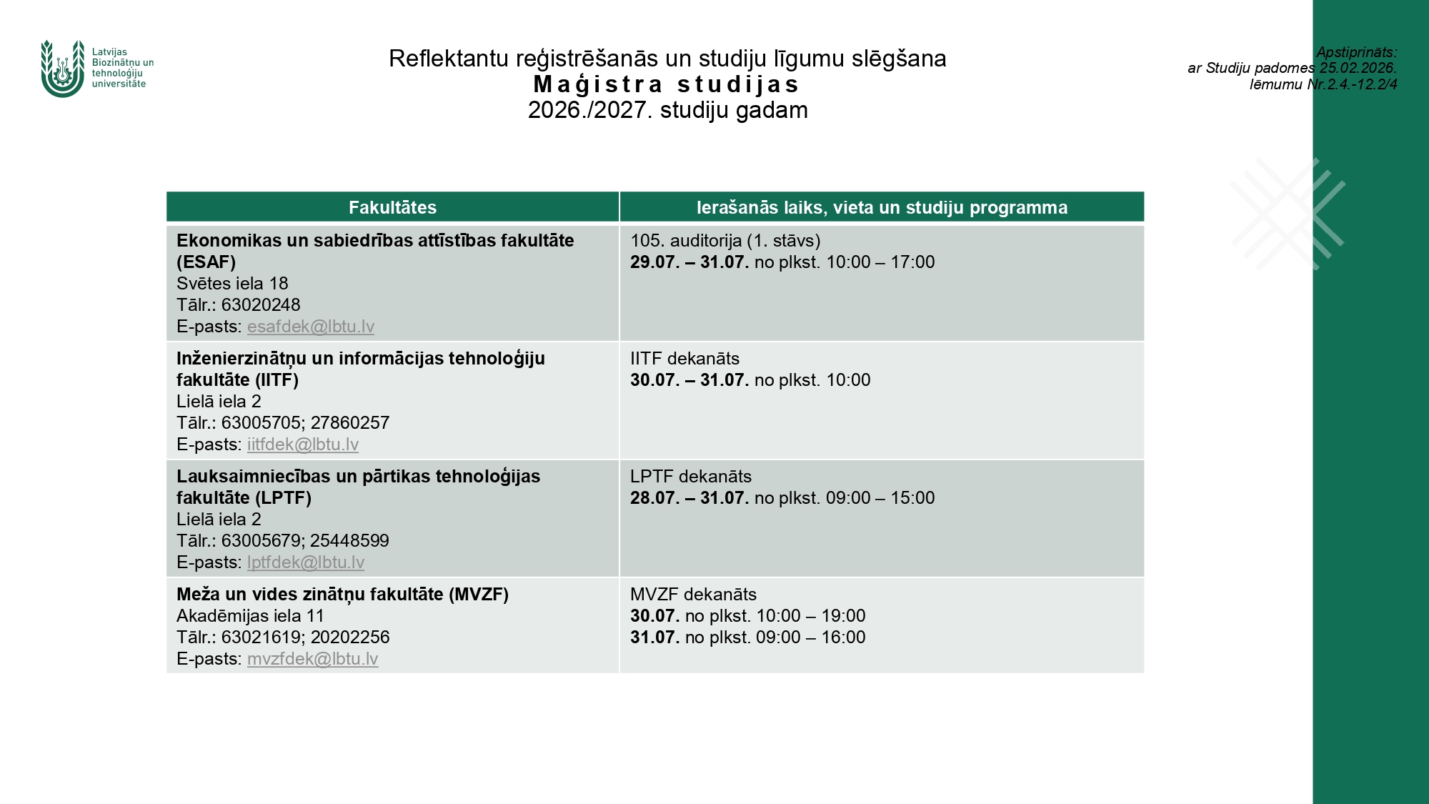 maģistra studijas