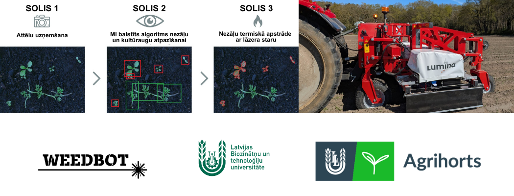 Ravējoša lāzeriekārta