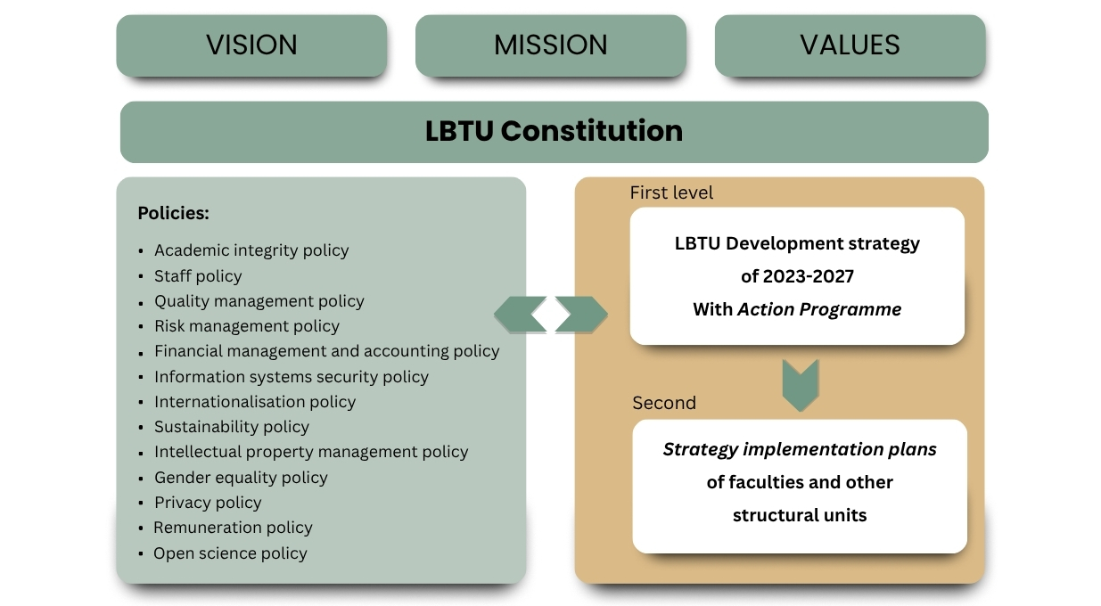 Policies and Strategies