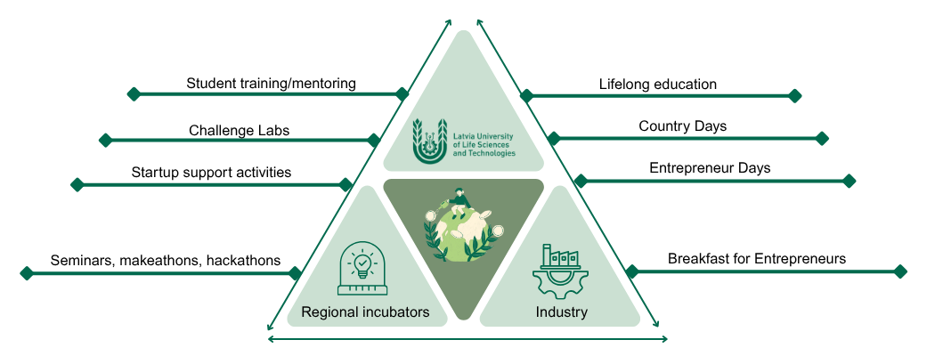 Partnering for Innovation and Impact