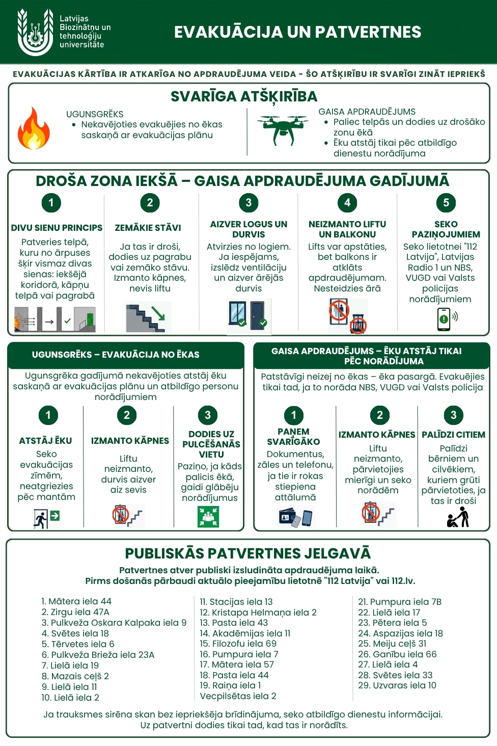Evakuācija un patvertnes