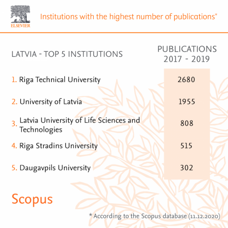 LLU zinātnieki aktivitāte Scopus