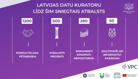 Paplašināts atbalsts pētniekiem datu pārvaldībā – vairāk apmācību un konsultāciju