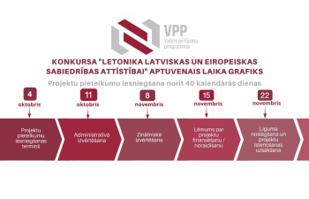 laika grafiks VPP Letonika